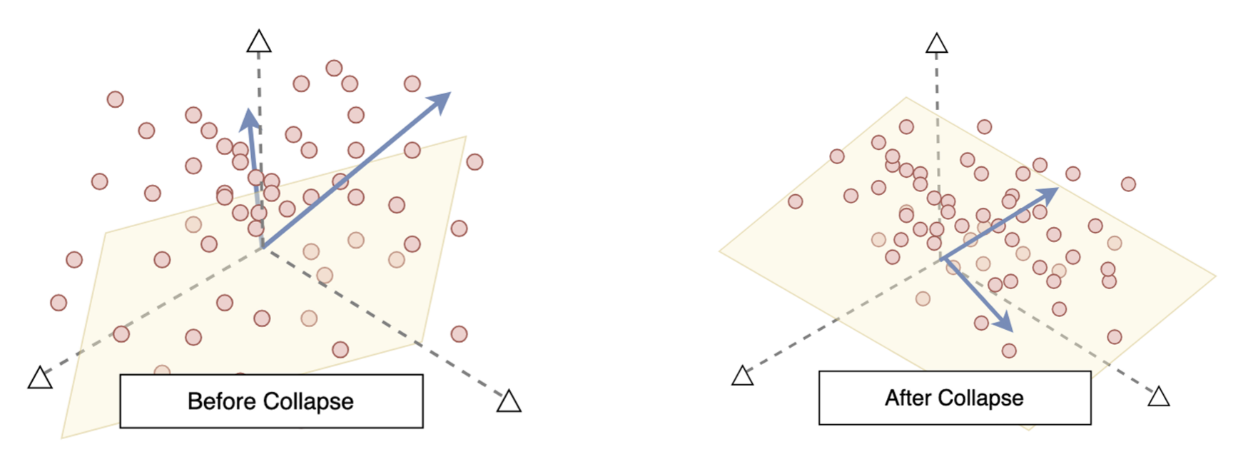 Neural Collapse icon